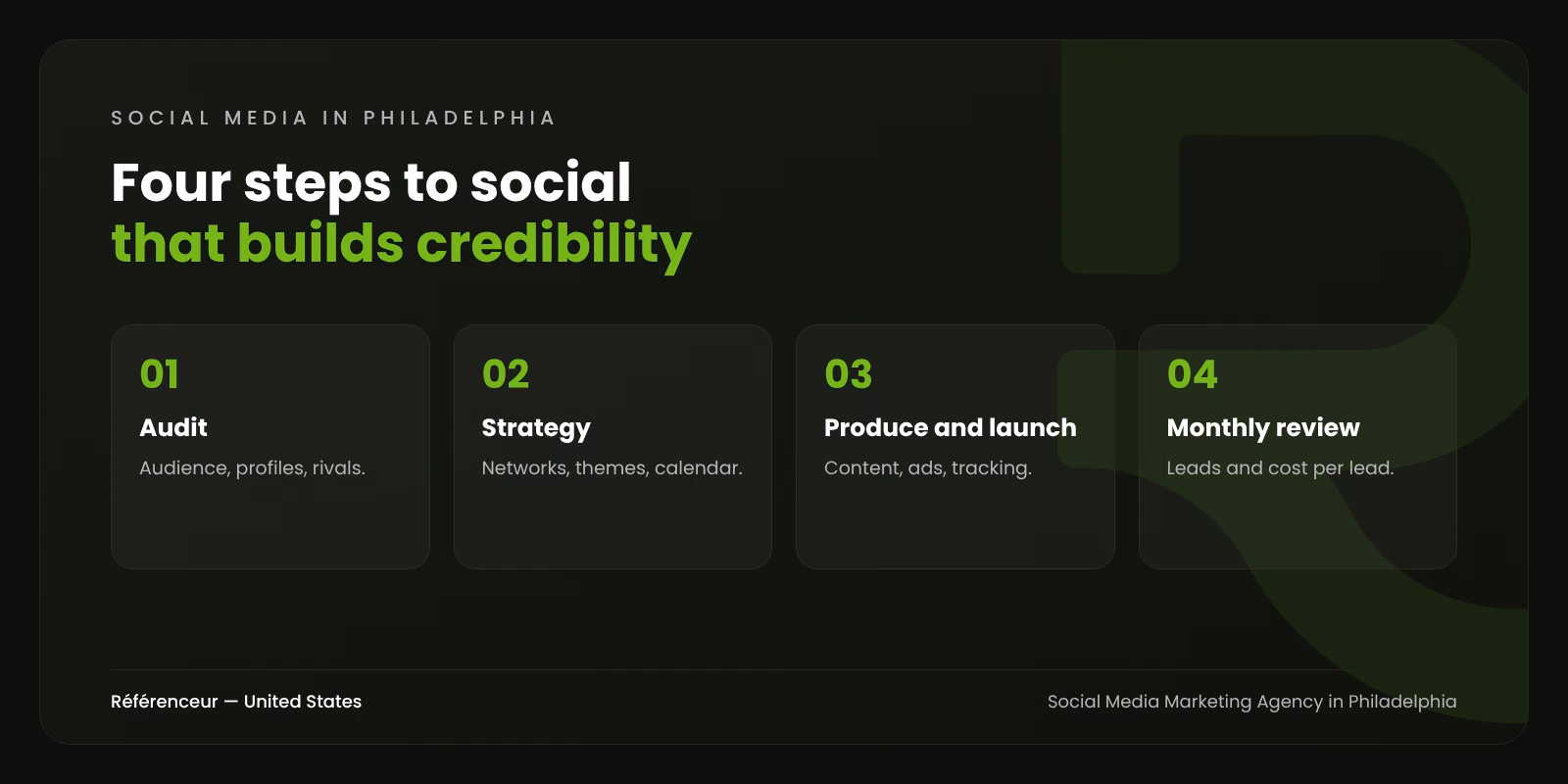 Social Media Marketing Agency in Philadelphia: Credibility That Converts 1 Infographic: the four steps of our Philadelphia social media marketing process, from audit to monthly review