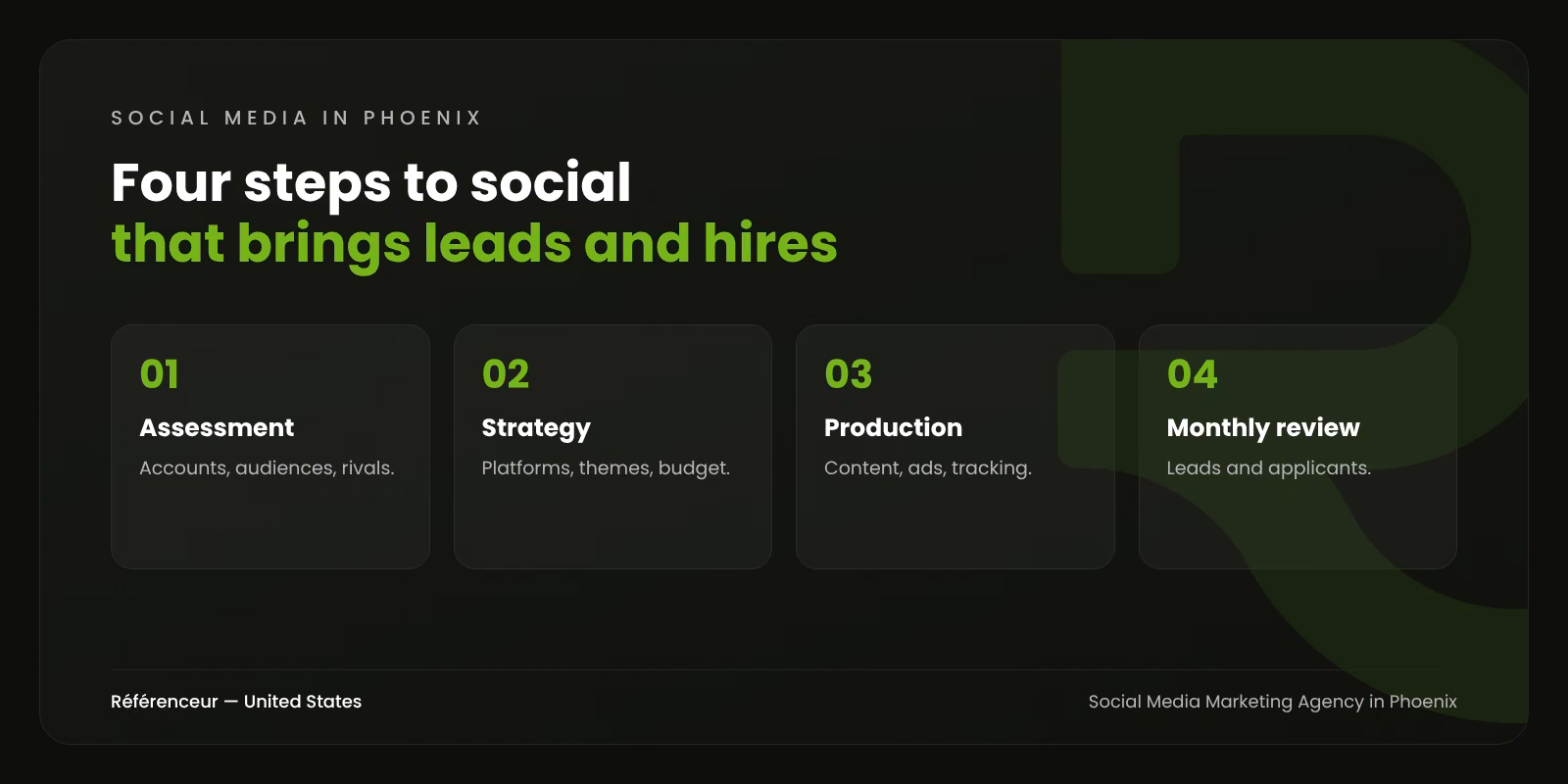 Social Media Marketing Agency in Phoenix: Content That Wins Buyers and Hires 1 Infographic: a four-step social media marketing process for Phoenix businesses, from assessment to monthly review