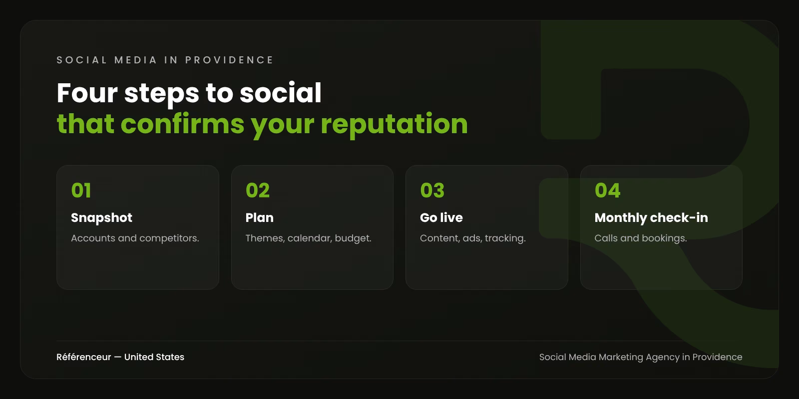 Infographic: a four-step social media marketing process for Providence businesses, from snapshot to monthly check-in