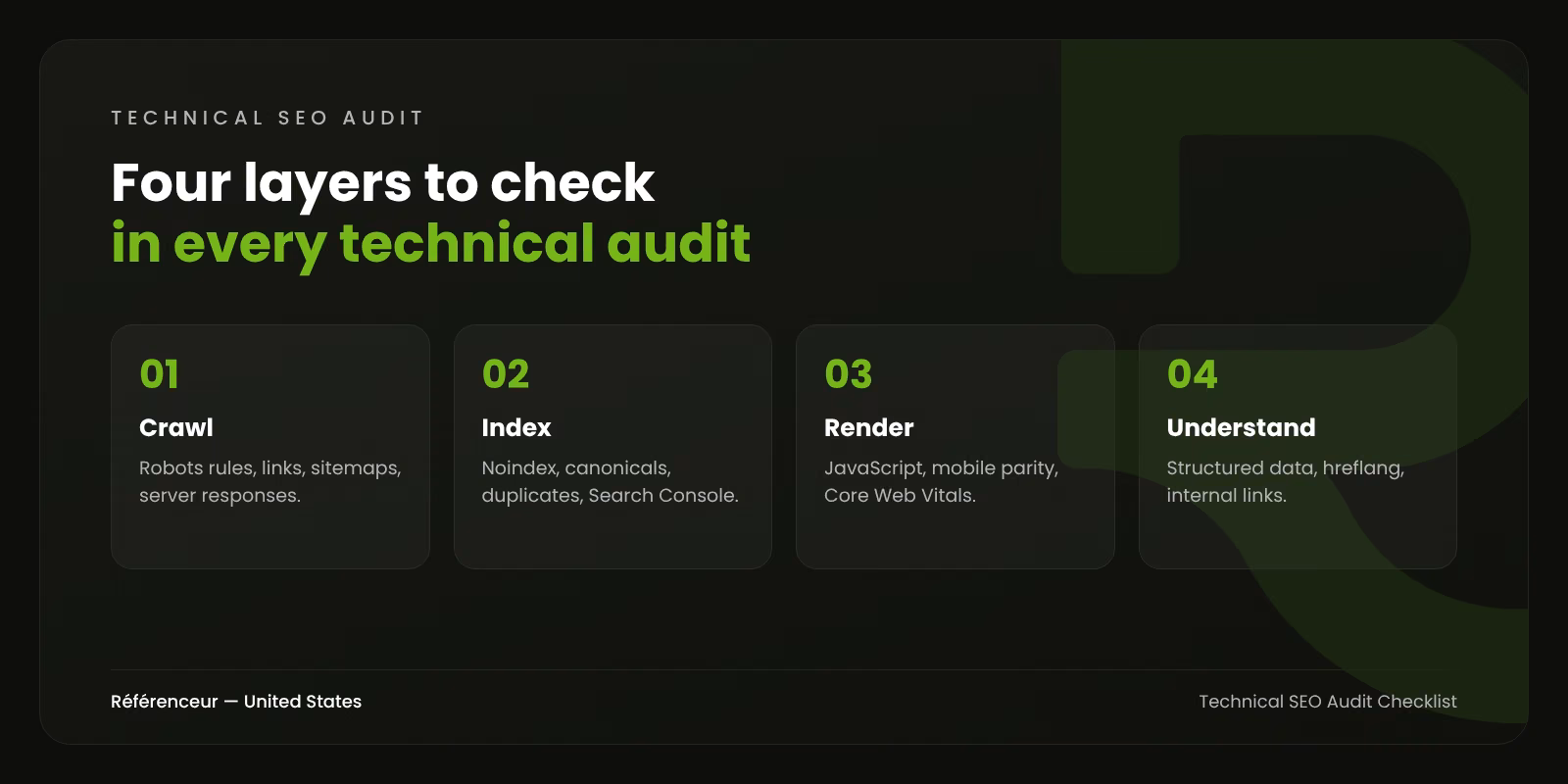 Infographic: the four layers of a technical SEO audit, crawl, index, render, and understand
