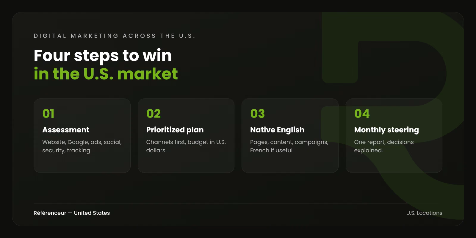 Infographic: four steps of Référenceur's digital marketing process for U.S. businesses, from assessment to monthly steering