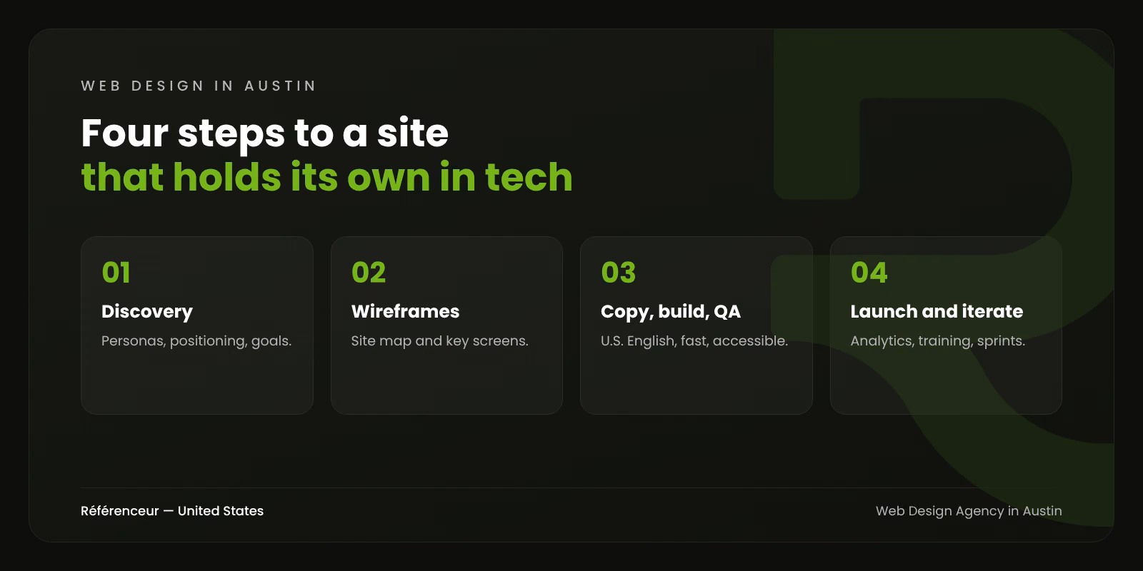 Infographic: the four steps of building a bilingual website for an Austin tech company, from discovery to launch