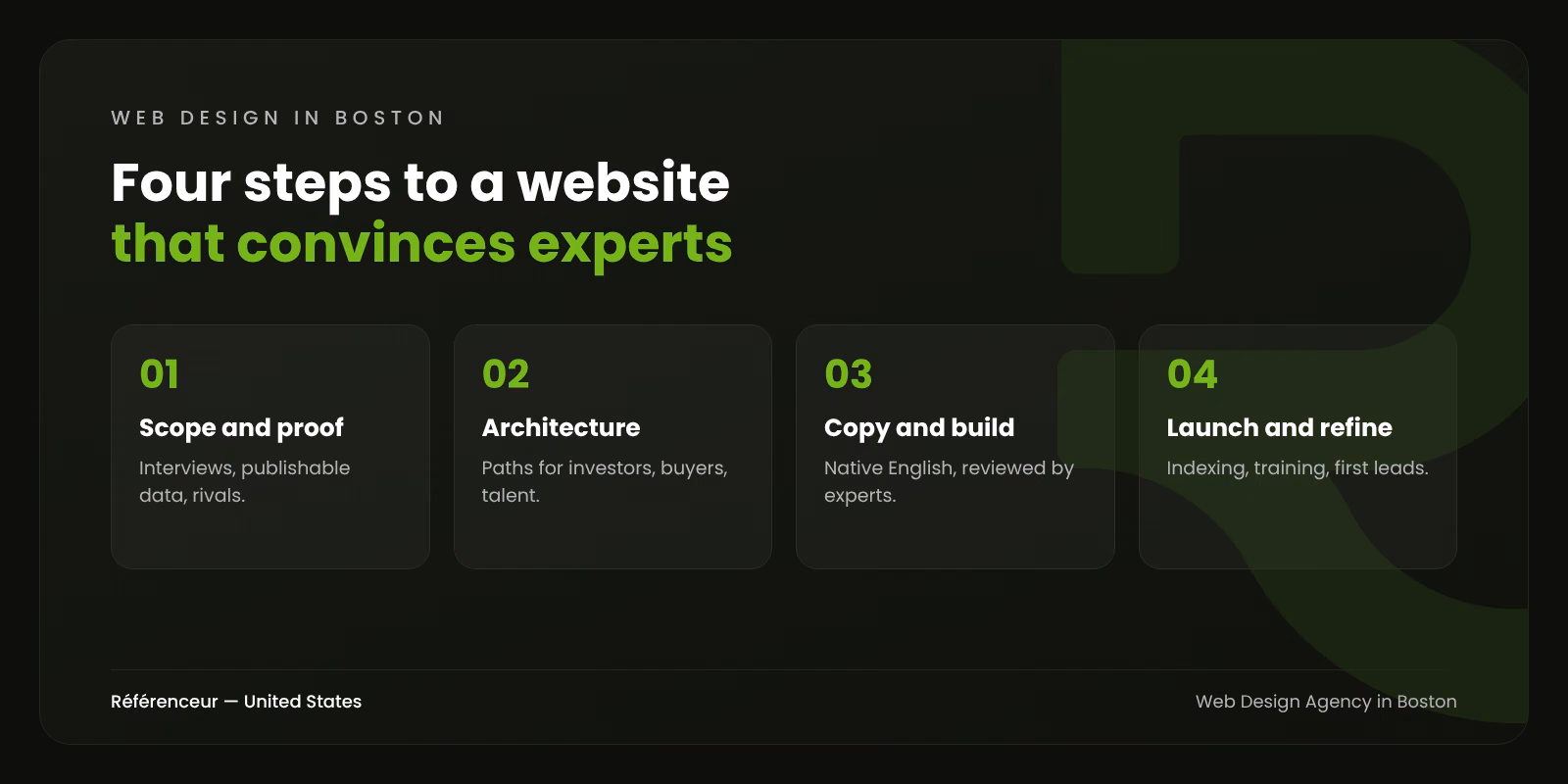 Infographic: the four steps of our Boston web design process, from scoping to launch