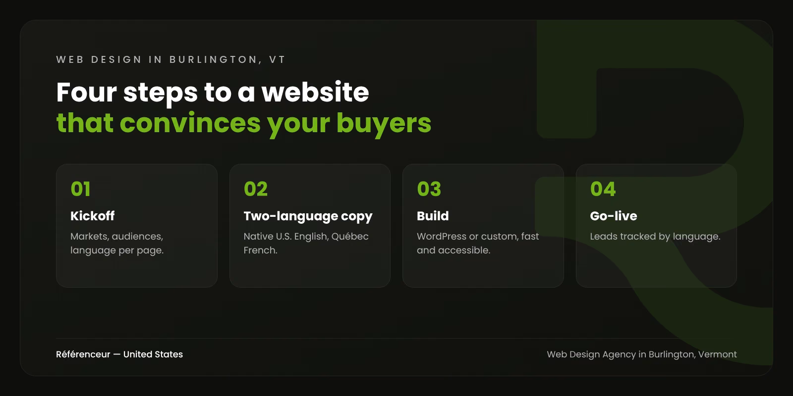 Web Design Agency in Burlington, VT: A Website That Speaks to Vermont and Quebec 1 Infographic: the four steps of our bilingual web design process in Burlington, Vermont, from kickoff to go-live