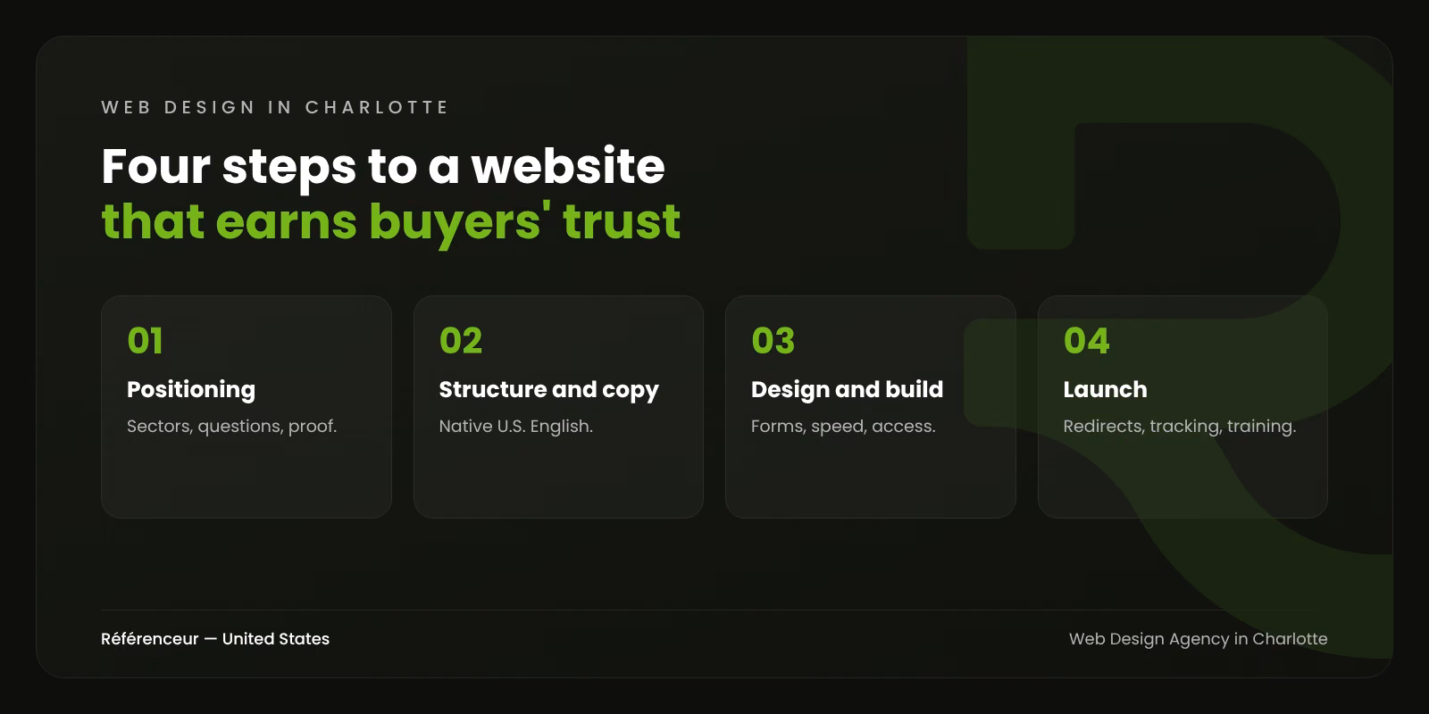 Web Design Agency in Charlotte: A Website That Earns the Trust of Demanding Buyers 1 Infographic: the four steps of our web design process in Charlotte, from positioning workshop to launch