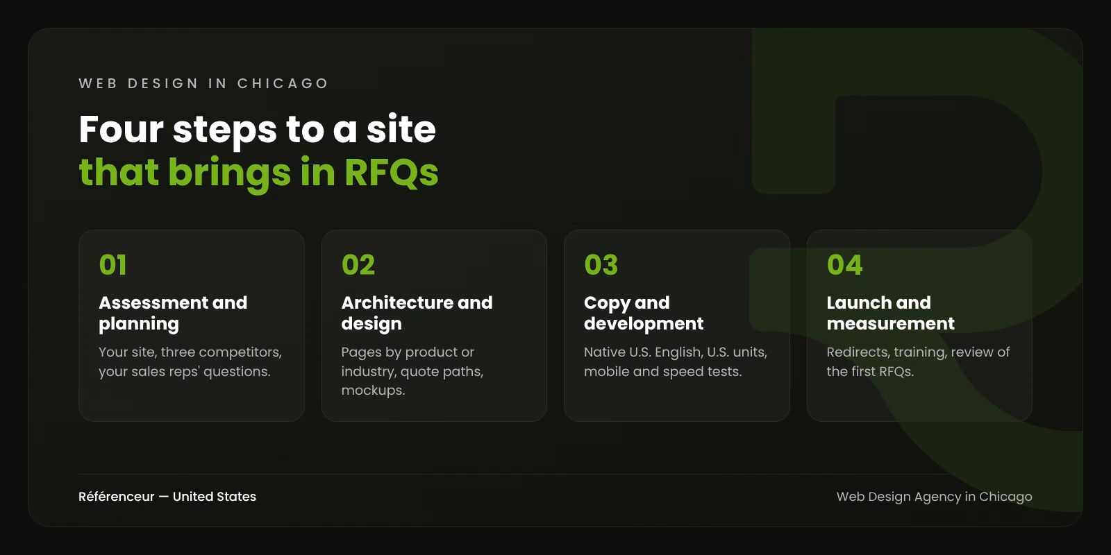 Web Design Agency in Chicago: A Website Built to Sell Across the Midwest 1 Infographic: the four steps of our web design process in Chicago, from buyer research to the review of the first quote requests