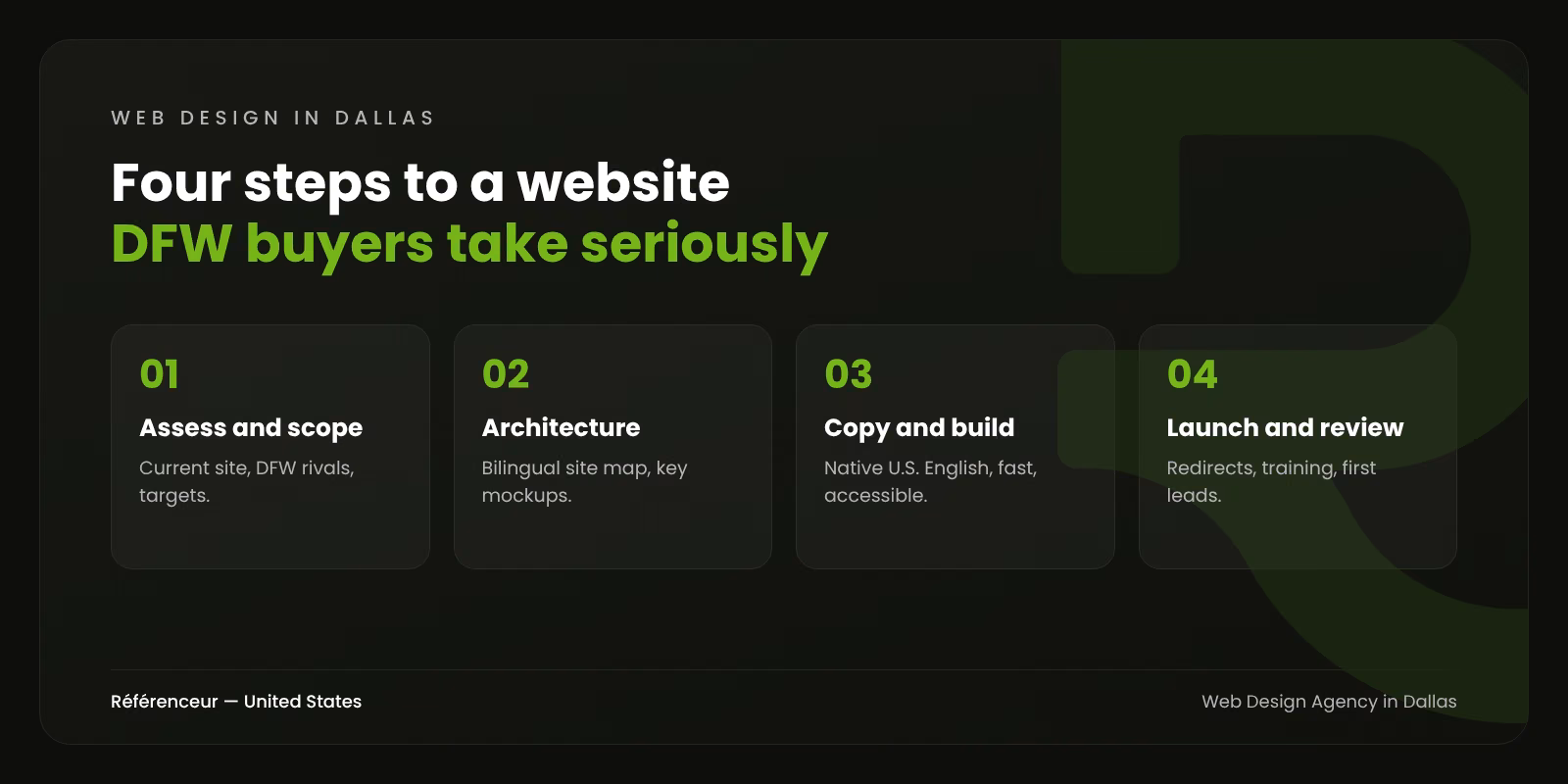Infographic: the four steps of building a bilingual website for a Dallas–Fort Worth business, from assessment to launch