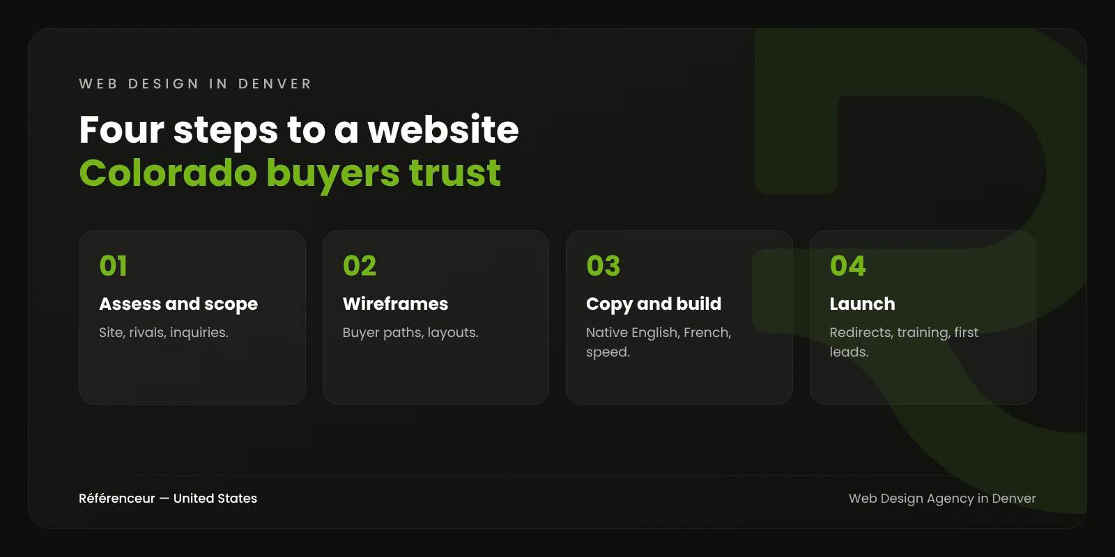 Web Design Agency in Denver: Bilingual Websites Built to Win Colorado 1 Infographic: the four steps of building a bilingual website for a Denver company, from assessment to launch