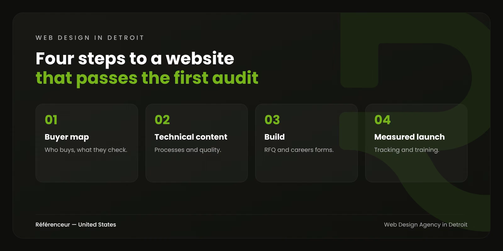 Web Design Agency in Detroit: A Supplier Website That Passes the Buyer's First Audit 1 Infographic: the four steps of our web design process in Detroit, from buyer map to measured launch