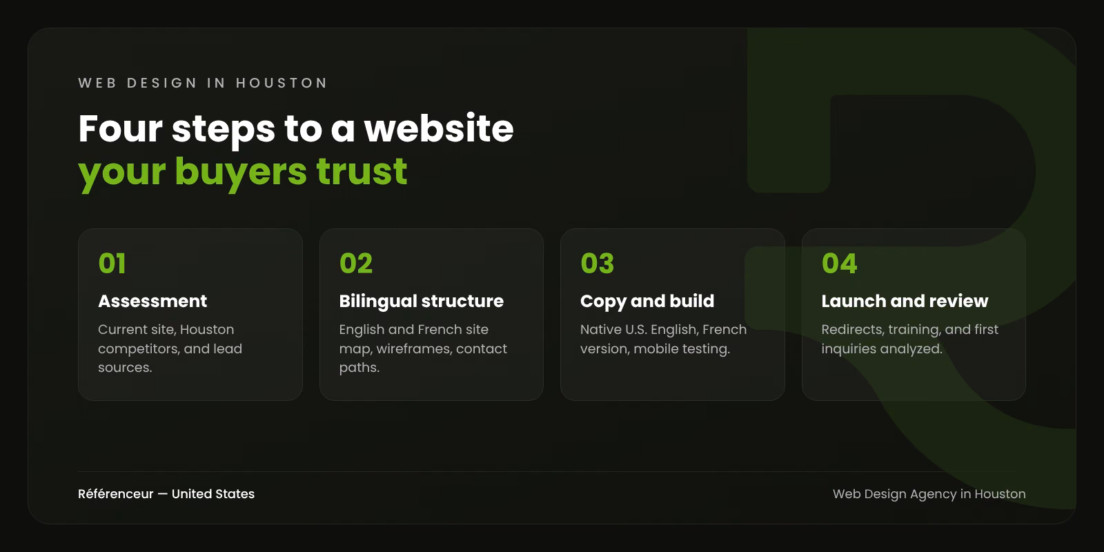 Web Design Agency in Houston: Websites That Win Over Texas Buyers 1 Infographic: the four steps of building a bilingual website for a Houston business, from assessment to launch