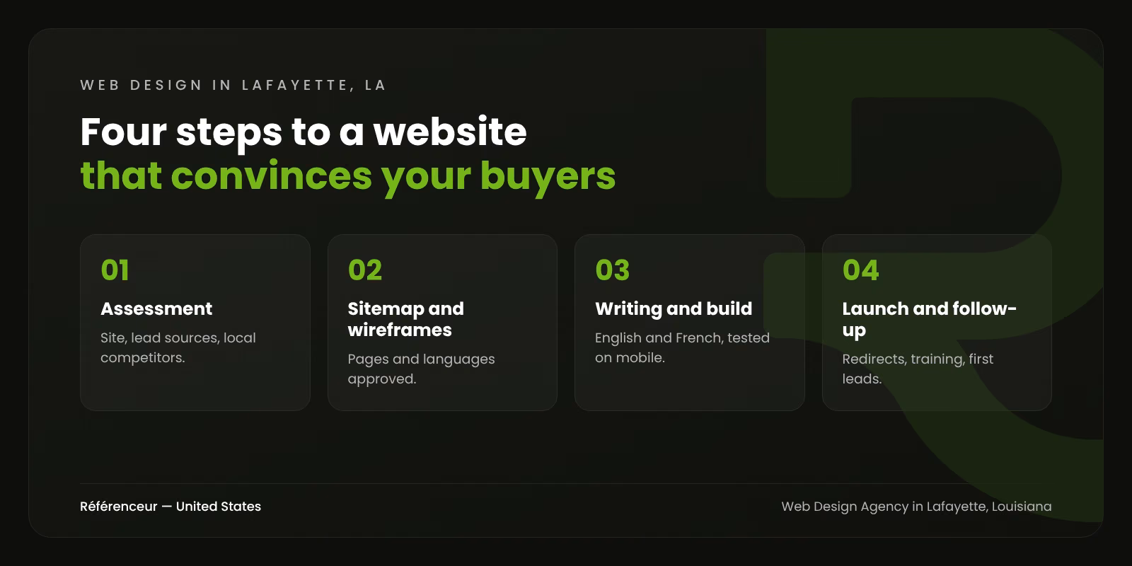 Web Design Agency in Lafayette, LA: A Bilingual Website for All of Acadiana 1 Infographic: the four steps of our bilingual web design process in Lafayette, Louisiana, from the assessment to launch and follow-up