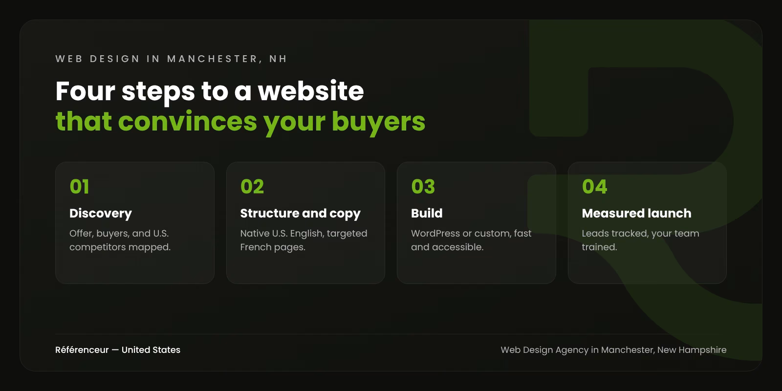 Web Design Agency in Manchester, NH: A Website That Wins Quote Requests 1 Infographic: the four steps of our web design process in Manchester, New Hampshire, from discovery to a measured launch