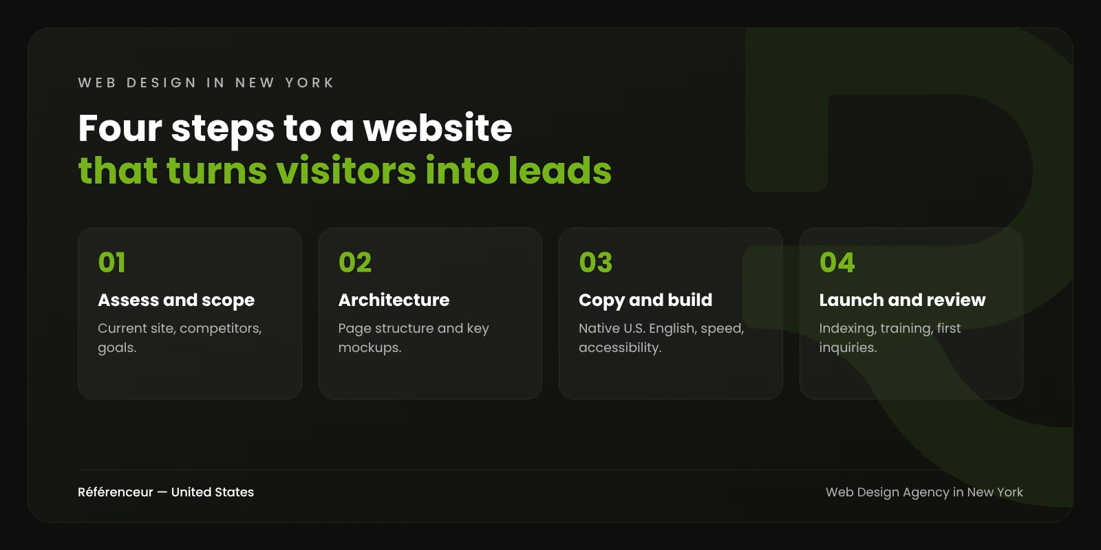 Web Design Agency in New York: Websites That Win Over U.S. Buyers 1 Infographic: the four steps of our New York web design process, from scoping to conversion review