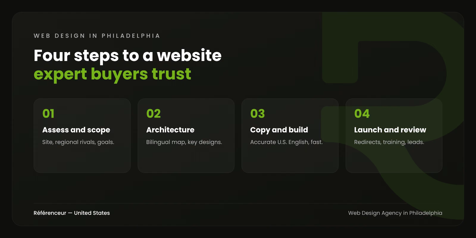 Infographic: the four steps of building a bilingual website for a Philadelphia-area business, from assessment to launch