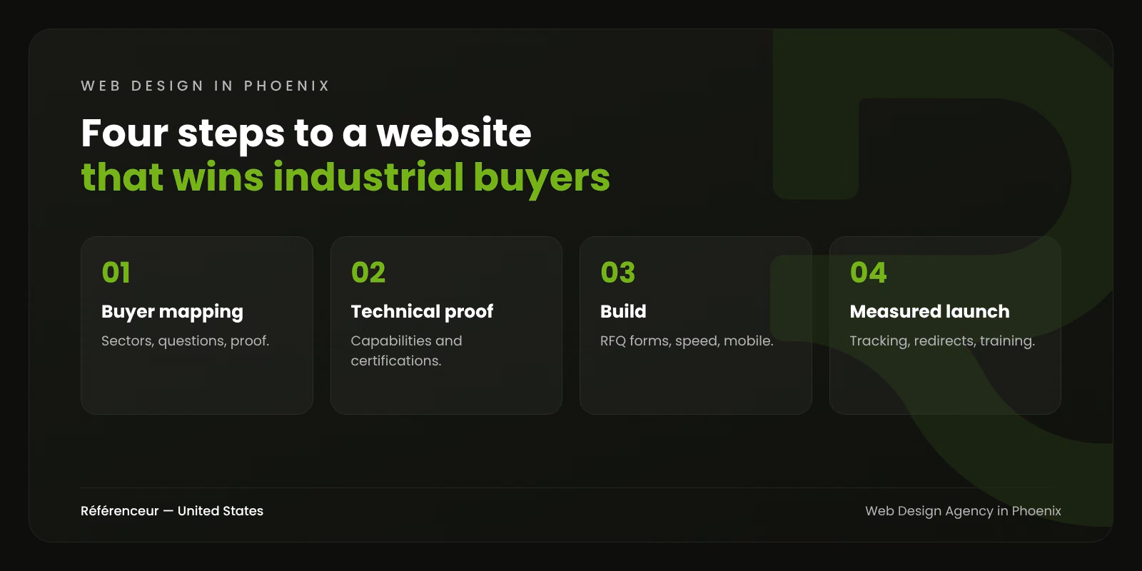 Web Design Agency in Phoenix: A Website Built for Arizona's Industrial Buyers 1 Infographic: the four steps of our web design process in Phoenix, from buyer mapping to a measured launch