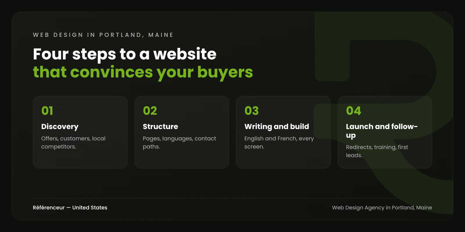 Web Design Agency in Portland, Maine: A Bilingual Website That Sells 1 Infographic: the four steps of our bilingual web design process in Portland, Maine, from discovery to launch and follow-up