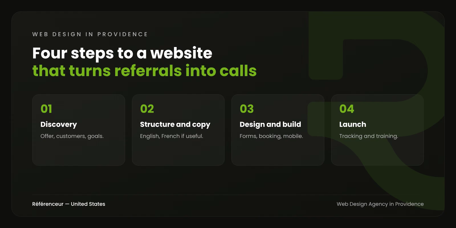 Infographic: the four steps of our web design process in Providence, from discovery to launch