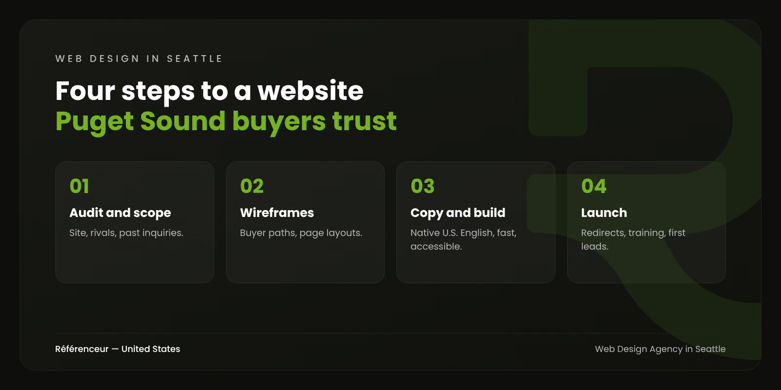 Web Design Agency in Seattle: Bilingual Websites That Reassure Tech Buyers 1 Infographic: the four steps of building a bilingual website for a Seattle company, from audit to launch