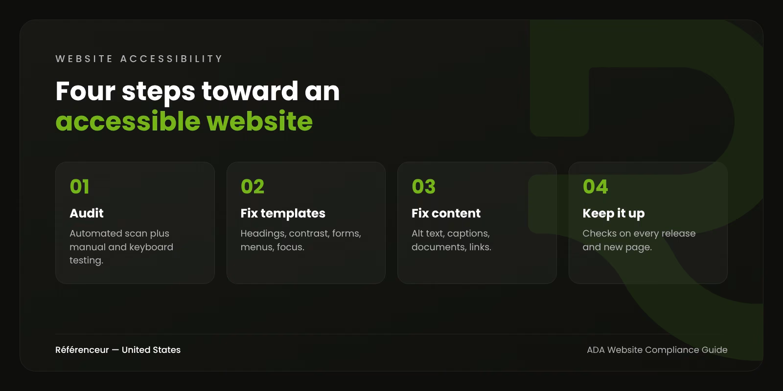 ADA Website Compliance: A Practical WCAG Guide for U.S. Businesses 1 Infographic: four steps toward an accessible website, from auditing to keeping it accessible on every release